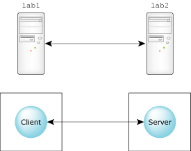 Simple network with two machines