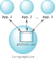 ph font server