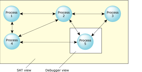 SAT vs. Debugger