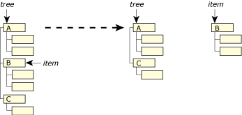 Example of PtFSRemoveItem()